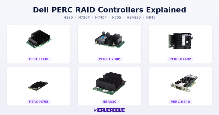 Dell PERC RAID Controllers Explained: H330 vs H730P vs H740P vs H755