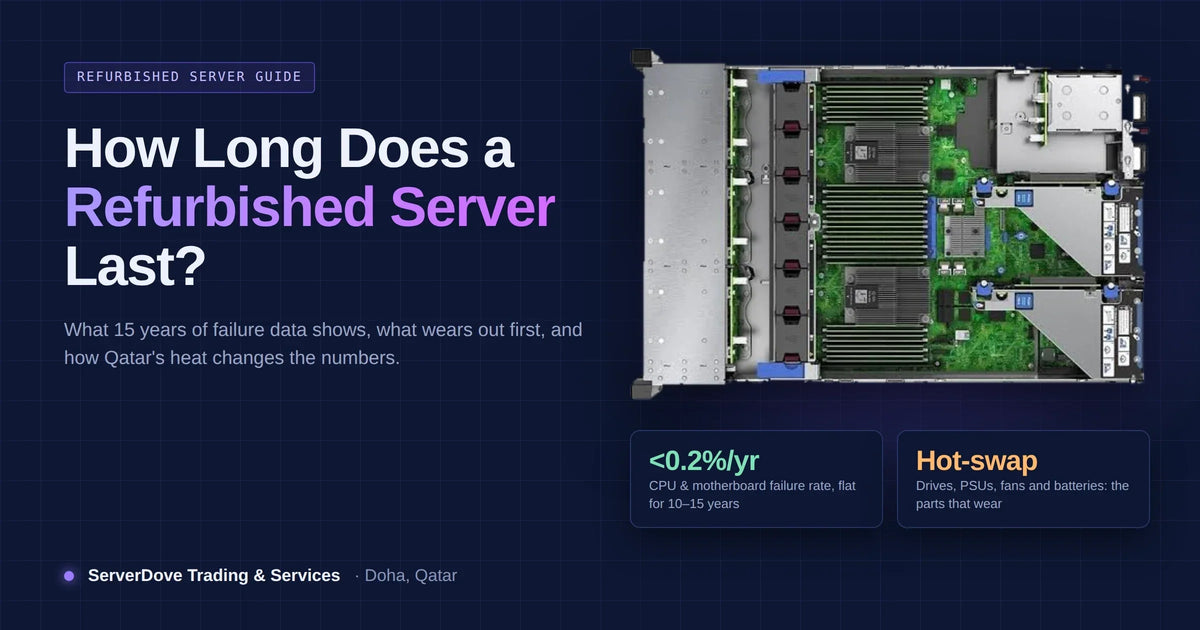 How Long Do Refurbished Servers Actually Last? Lifespan, Failure Rates and What Fails First