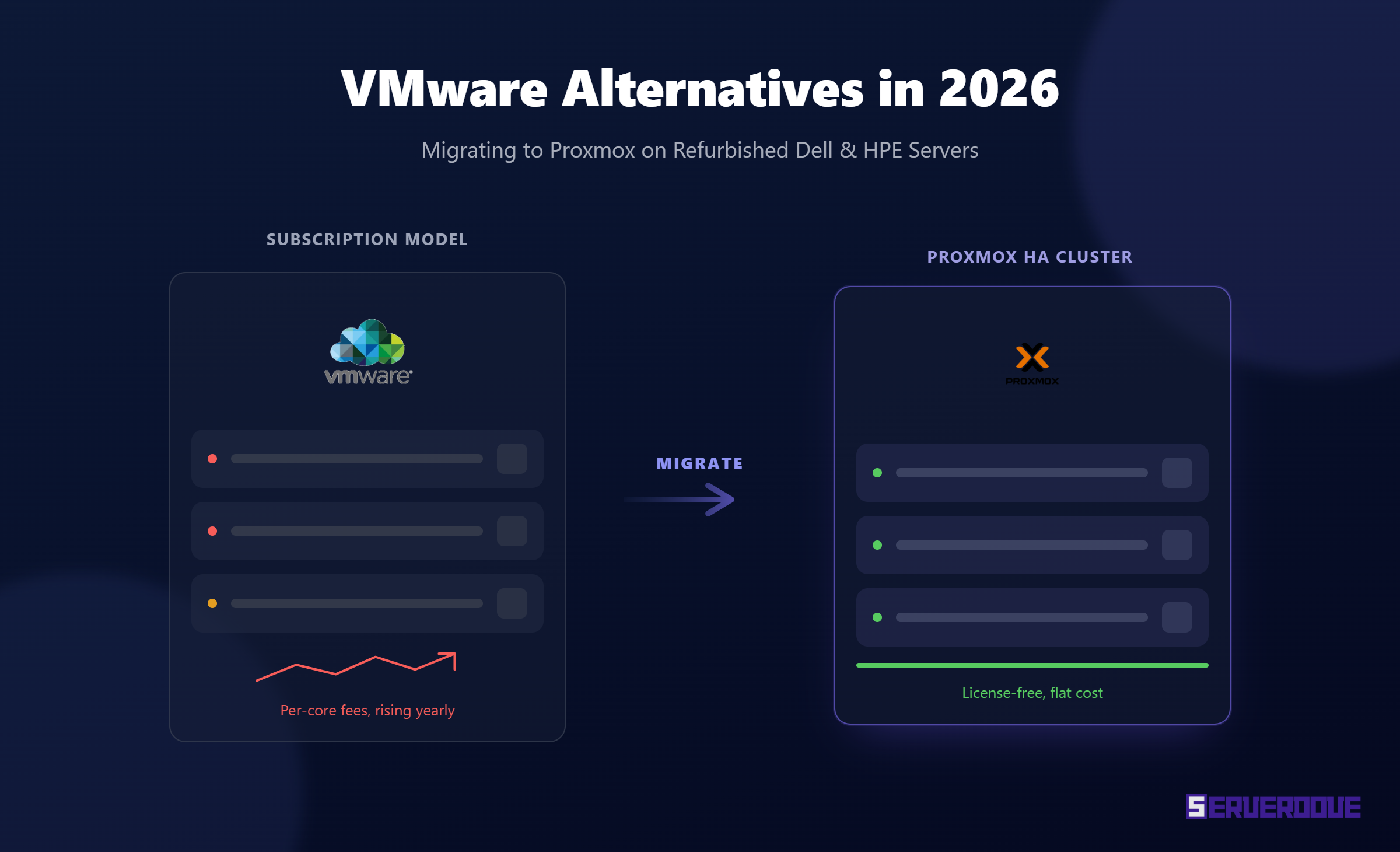 بدائل VMware في عام 2026: الهجرة إلى Proxmox على خوادم Dell و HPE المجددة